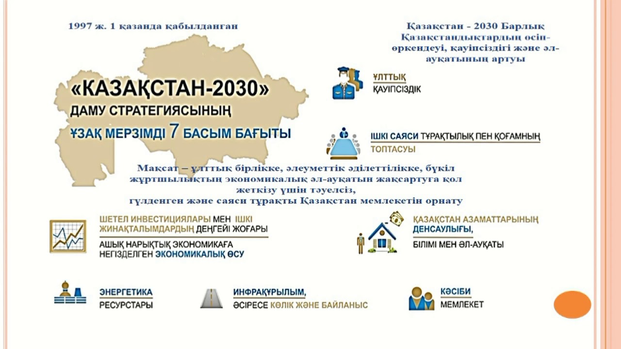 Қазақстан 2030 стратегиясы мемлекет дамуындағы жаңа кезең. Казахстан 2030 стратегия. 2030+Стратегиясы. 2050 Стратегиясы. Стратегия Казахстан 2050.