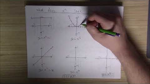 SWAU Math 110 - 2.2.1 Transforming Monomials