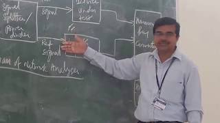 MWE UNIT 5 TOPIC 4/9 Network Analyser