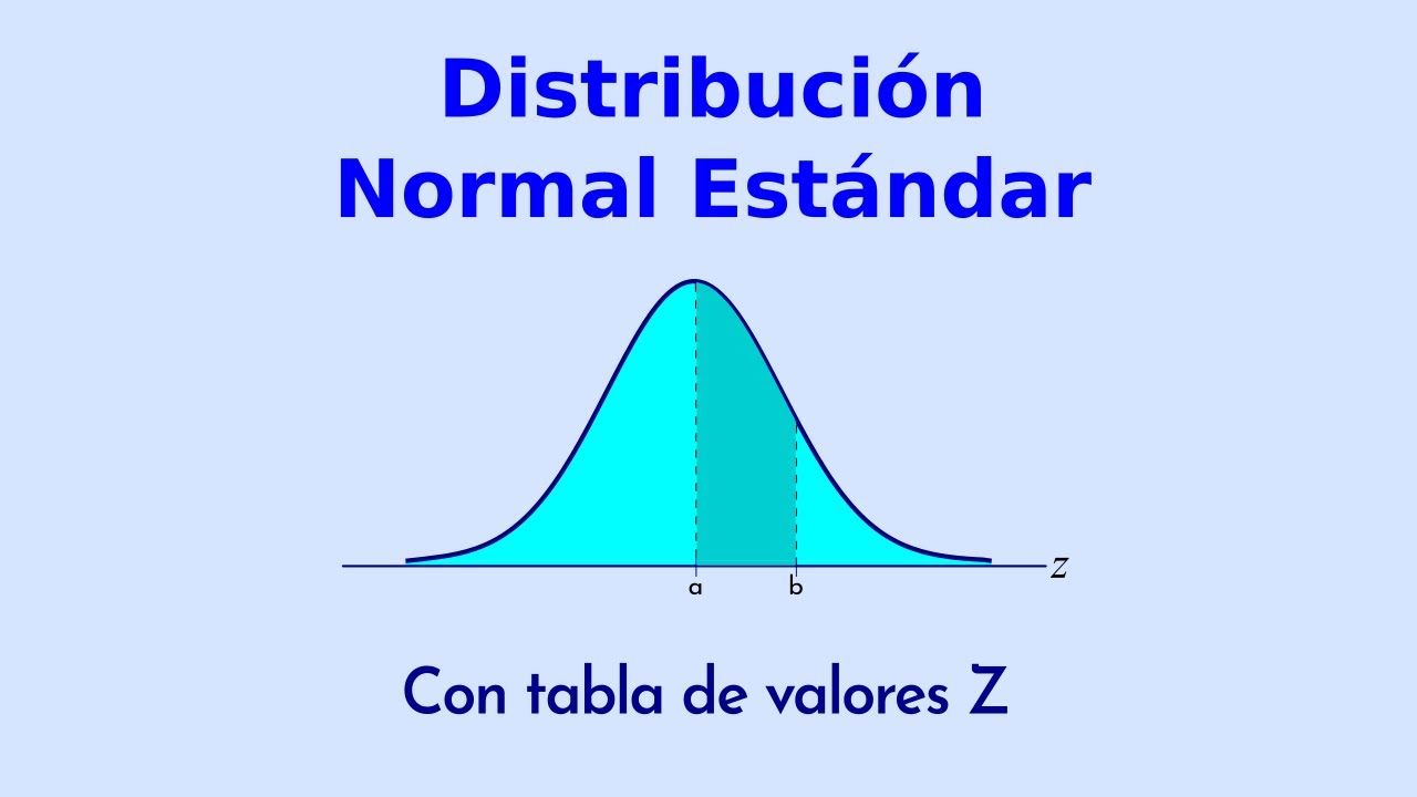 Cómo calcular probabilidades con la tabla de valores Z Distribución