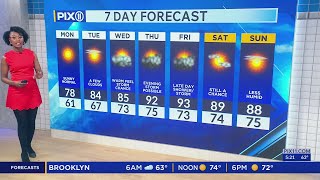 Beautiful start to the work week expected in NY, NJ