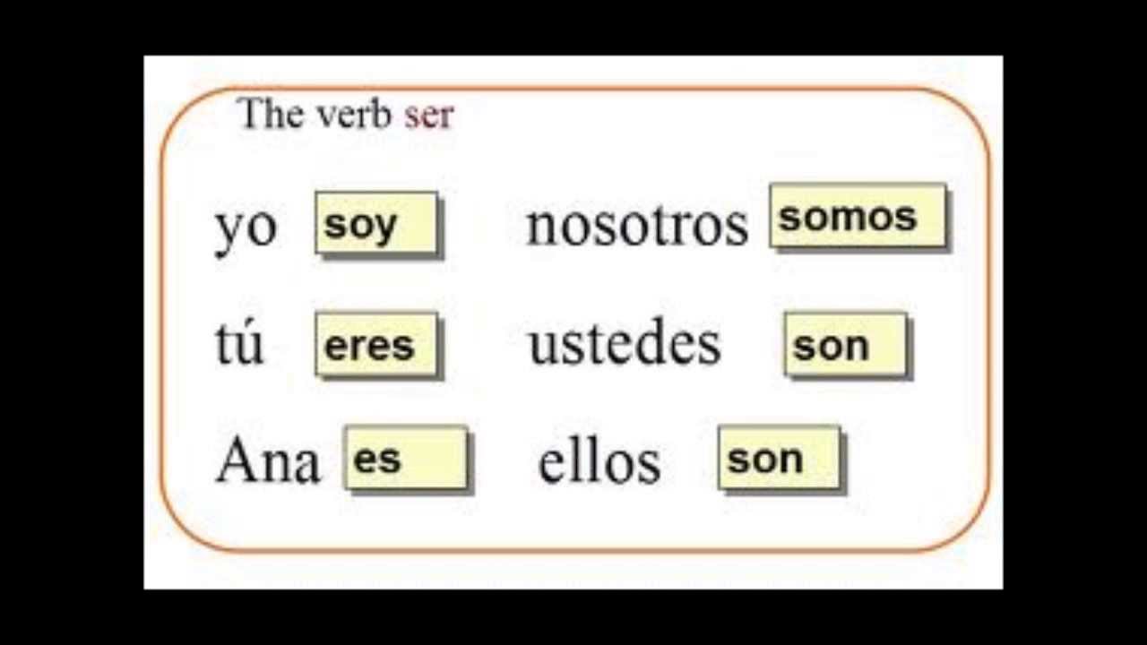 Dense перевод. Глагол soy в испанском языке. Спряжение глагола ser. Глагол ser в испанском. Формы глагола ser в испанском языке.