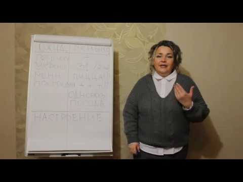 Снизить градус ожиданий. Тайм-менеджмент для женщин.