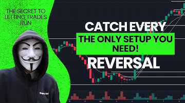 The Easiest Futures Strategy: Support & Resistance + Fibonacci for Big R:R