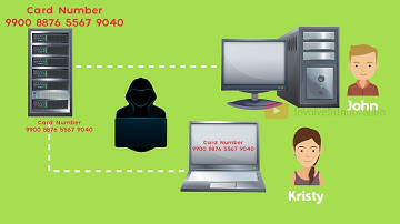 1. Introduction to Cryptography - Basics