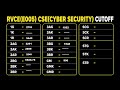 RVCE CSE (Cyber Security) Cutoff 2025 🔥 | Category Wise KCET Cutoff Explained Kannada