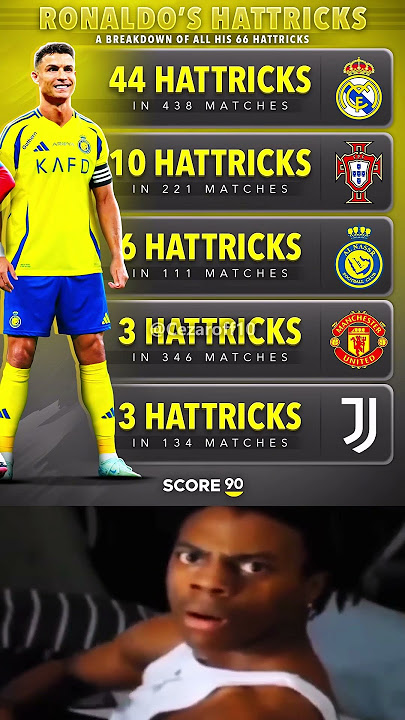 Ronaldo's Hattrick #ronaldo #allnassr #portugal #religion #manchesterunited #juventus