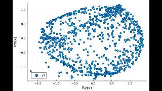 Training the embedding of a sphere shaped hypergraph into an actual sphere