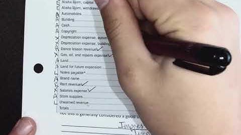 Preparing Financial Statements - Chapter 4 – Problem 4-11A - Introductory Financial Accounting I