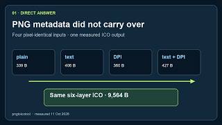 PNG to ICO Converter: Does PNG Metadata Survive Four-File Test