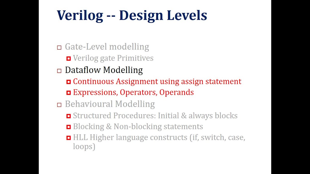 What Are Verilog Operators Youtube