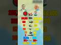 India Vs Bangladesh military comparison | Who is Big Stronger #indiavsbangladesh #militaryranking