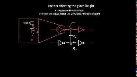 VLSI Academy - L11 FactorAffectingGlitchHeight_AggressorDriveStrength