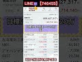 #株 #株式投資 #株初心者 #株式投資 #急騰株 #日本株投資 #投資初心者 #日本株 #株式