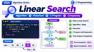 Linear Search in C | Program, Code Explanation & Flowchart for Beginners