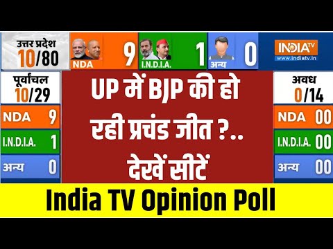 India TV Opinion Poll 2024: सुल्तानपुर से लेकर सीतापुर...UP में BJP की हो रही प्रचंड जीत - INDIATV