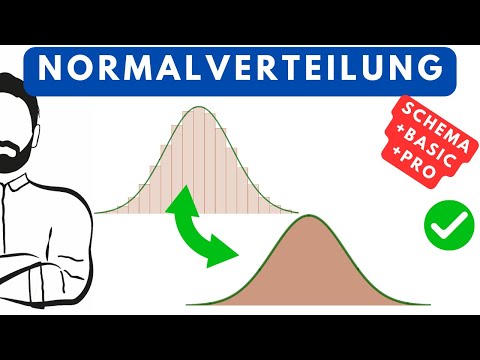 Normalverteilung STETIG VS