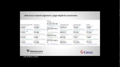 How to Find Hidden Gems in Google Analytics to Convert More
