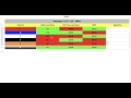 Creating a Betfair greyhound trading bot - YouTube