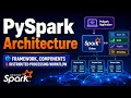 PySpark Architecture | Framework, Components and Distributed Processing Workflow | Uplatz