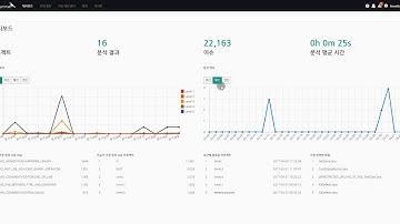 스패로우 SAST 5 (SPARROW SAST 5)-대시보드