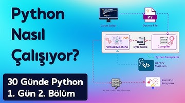 Python Nasıl Çalışıyor? | 30 Günde Python Öğren 1. Gün 2. Bölüm