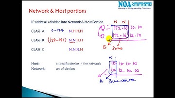 CCNA Routing & Switching : Network & Host Portions
