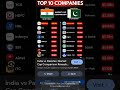 India vs Pakistan stock companies #stockmarket #howtoearnmoneyfromusstockmarket