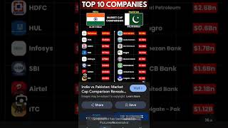 India vs Pakistan stock companies #stockmarket #howtoearnmoneyfromusstockmarket