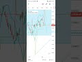 India market Loss or crypto market 📊📊 by. #investment News live 3 desember 2025
