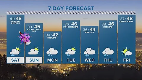 KGW Forecast: 5 p.m., Friday, December 30, 2022