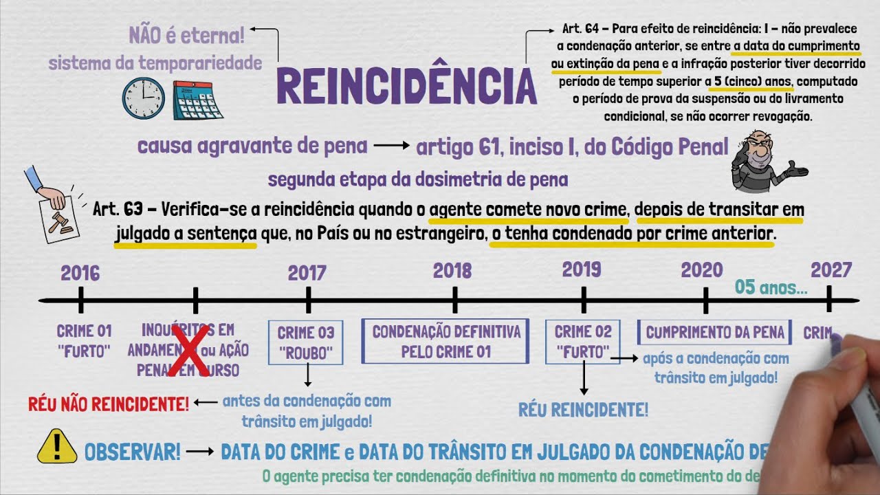 Reincidência e Maus Antecedentes: Qual a diferença? | Direito Penal ...