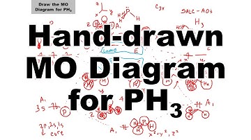 Hand-drawn MO Diagram for PH3 and symmetry selection rules 4448 2021 Lecture