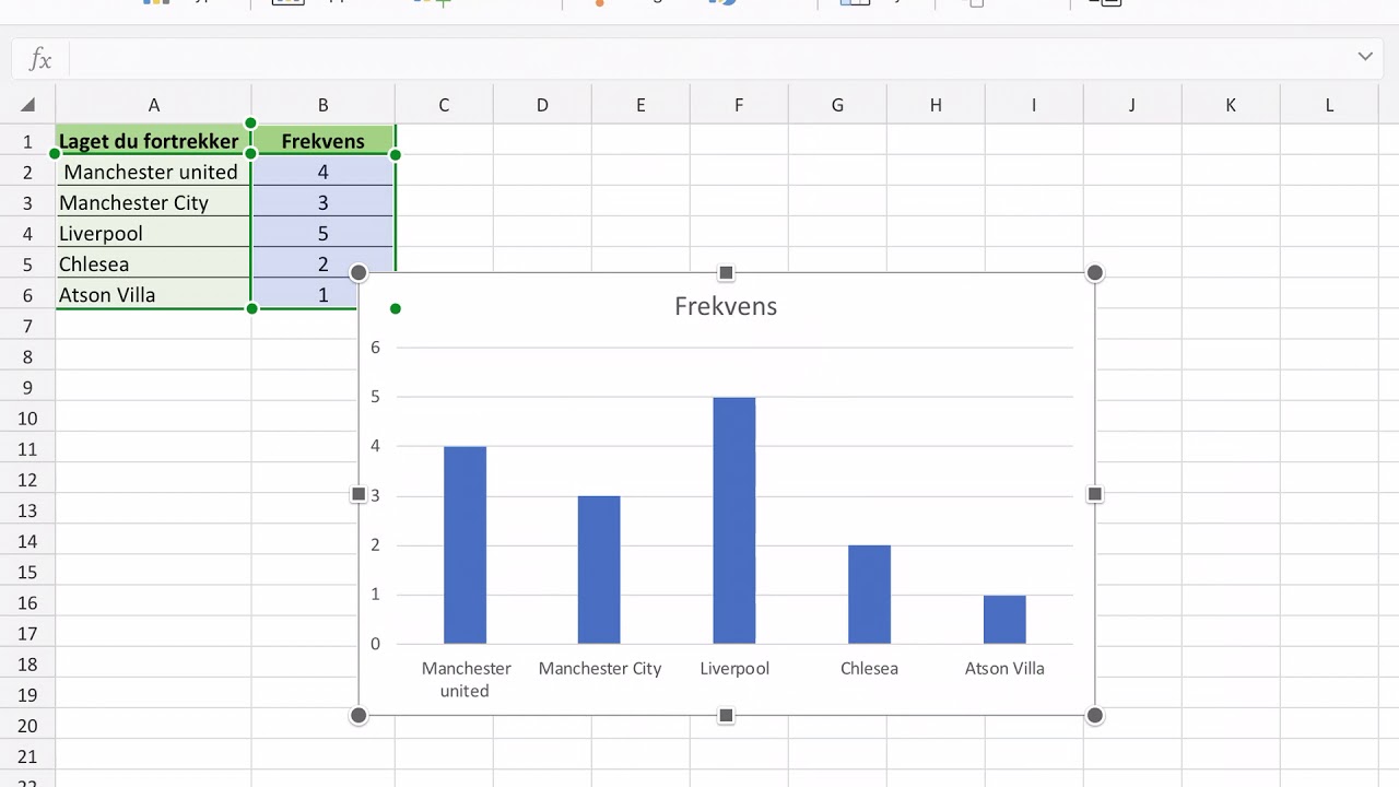 Lage frekvenstabell og stolpediagram i Excel på iPad - YouTube