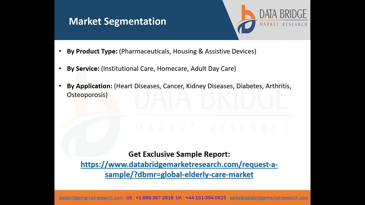 Elderly Care Market – Industry Trends and Forecast to 2029