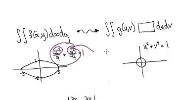 Video 3235 - Introduction to Substitutions in Multiple Integrals