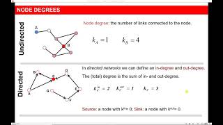 Network Science - Graph Theory Introduction - Part I