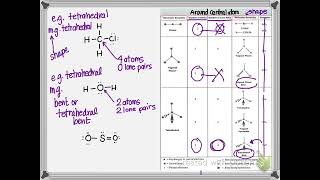 CHM 1025C Using VSEPR to Predict Shape