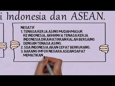 Pengaruh Interaksi Antarruang Terhadap Kegiatan Ekonomi Sosial Dan Budaya Di Indonesia Dan Asean Youtube Pengaruh Interaksi Antarruang Terhadap Kegiatan Ekonomi Sosial Dan Budaya Di Indonesia Dan Asean Youtube