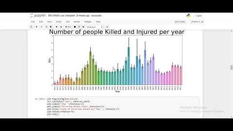 Exploratory Data Analysis of Dataset (Global Terrorism)