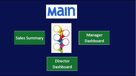 How to use Bookmark for Page Navigation #powerbi #powerquery how to create the book marks in powerbi
