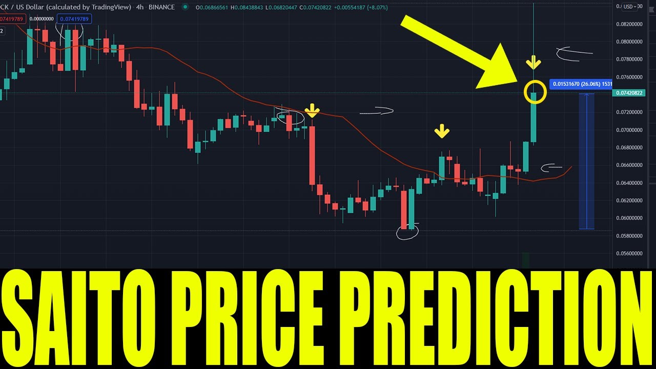 SAITO CRYPTO - SAITO COIN PRICE PREDICTION - SAITO TOKEN PRICE GO HIGHER