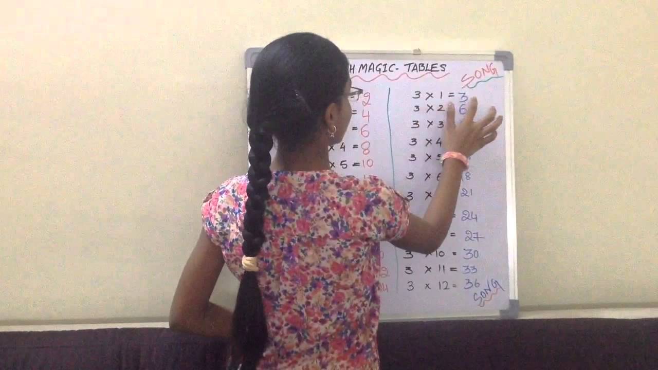 Two & Three Tables rhymes - YouTube
