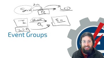 FreeRTOS - SoftTimers, Event Groups e Application hooks