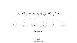 Stopwords شرح عربي