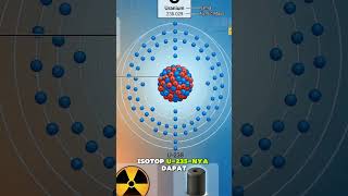 Uranium adalah unsur kimia radioaktif (simbol U, nomor atom 92) 