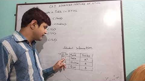 Class 8 Computer Ch.7 Advanced Features of HTML video2 by Suryasen
