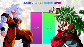 Goku VS Broly POWER LEVELS Over The Years All Forms (DB/DBZ/DBGT/DBS/SDBH/Anime War)