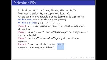 Video 1.6a - O algoritmo RSA