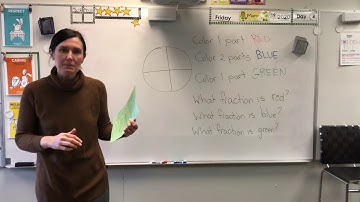 Colourful Fraction Circles